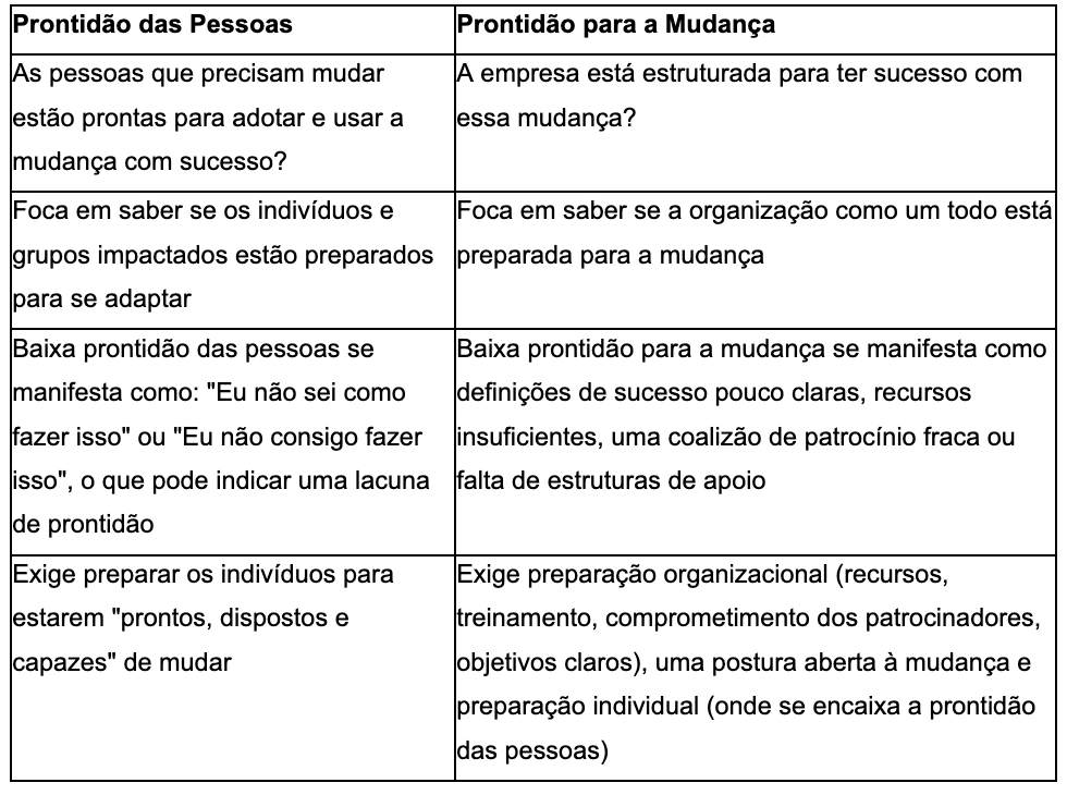 tabla portugués tabla portugues